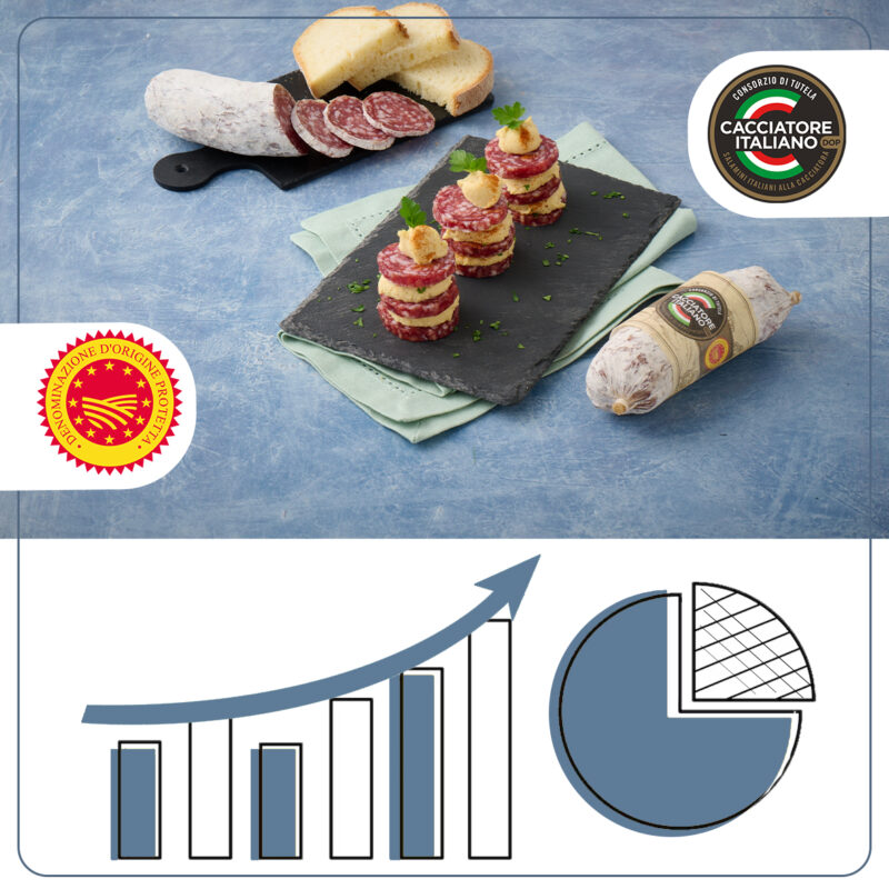 SALAMINI ITALIANI ALLA CACCIATORA DOP: POSITIVI I PRIMI 6 MESI 2025